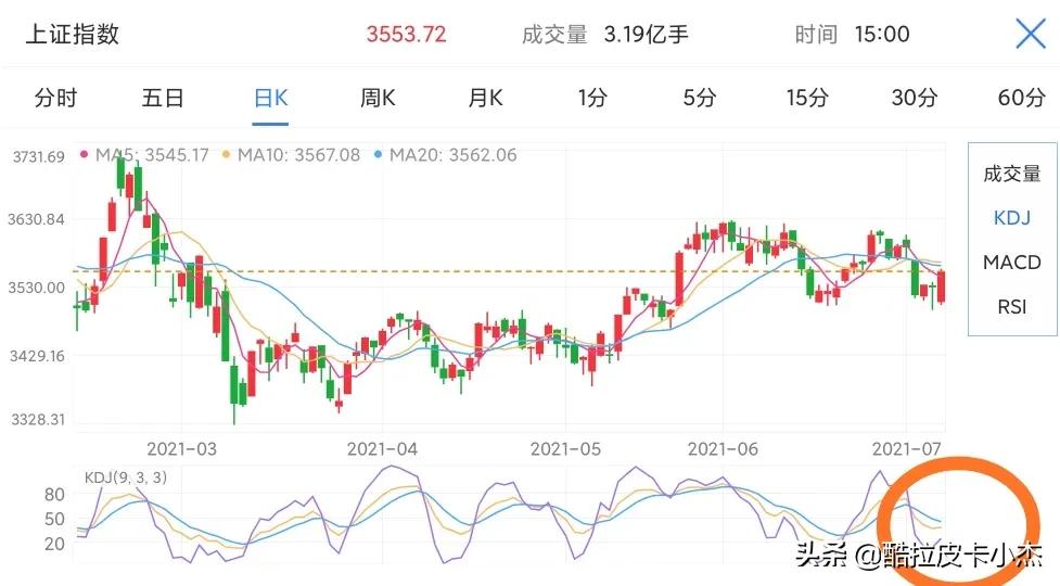 7.27股市收评,收评指数低位震荡科创板持续活跃