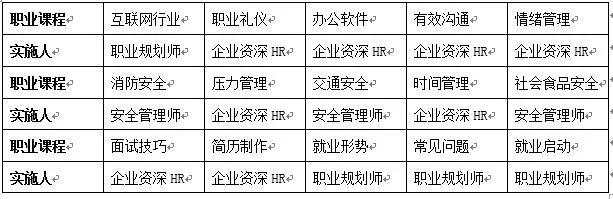 山西林业职业技术学院大数据专业,山西林业职业技术学院大数据