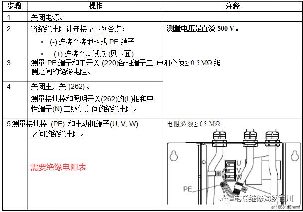 通力kdl16s变频器详解,通力电梯kdl16l线路图