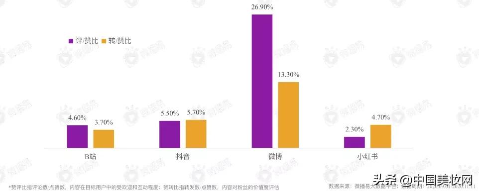 小红书抖音运营计划,小红书和抖音平台的盈利模式