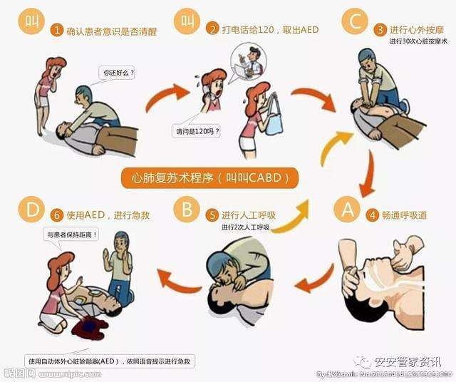 医学生脸部过敏用什么,输液药物过敏怎么抢救