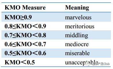 层次分析法和主成分分析哪个好,主成分分析用一年还是多年的数据