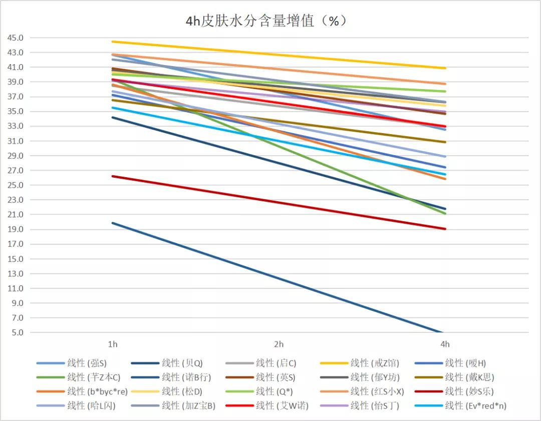 宝宝润肤霜红榜,宝宝润肤霜推荐国货测评