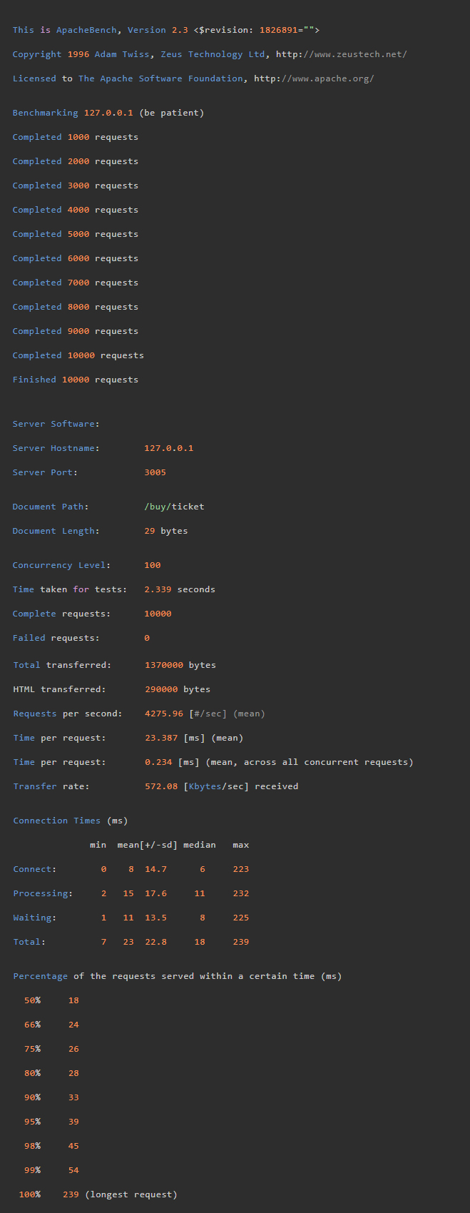 12306架构有多厉害,12306系统技术有多难