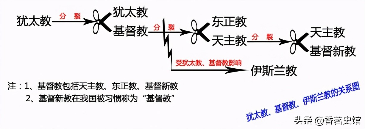 巴以冲突再起,双方的矛盾根源是什么?五次中东战争又在打什么?