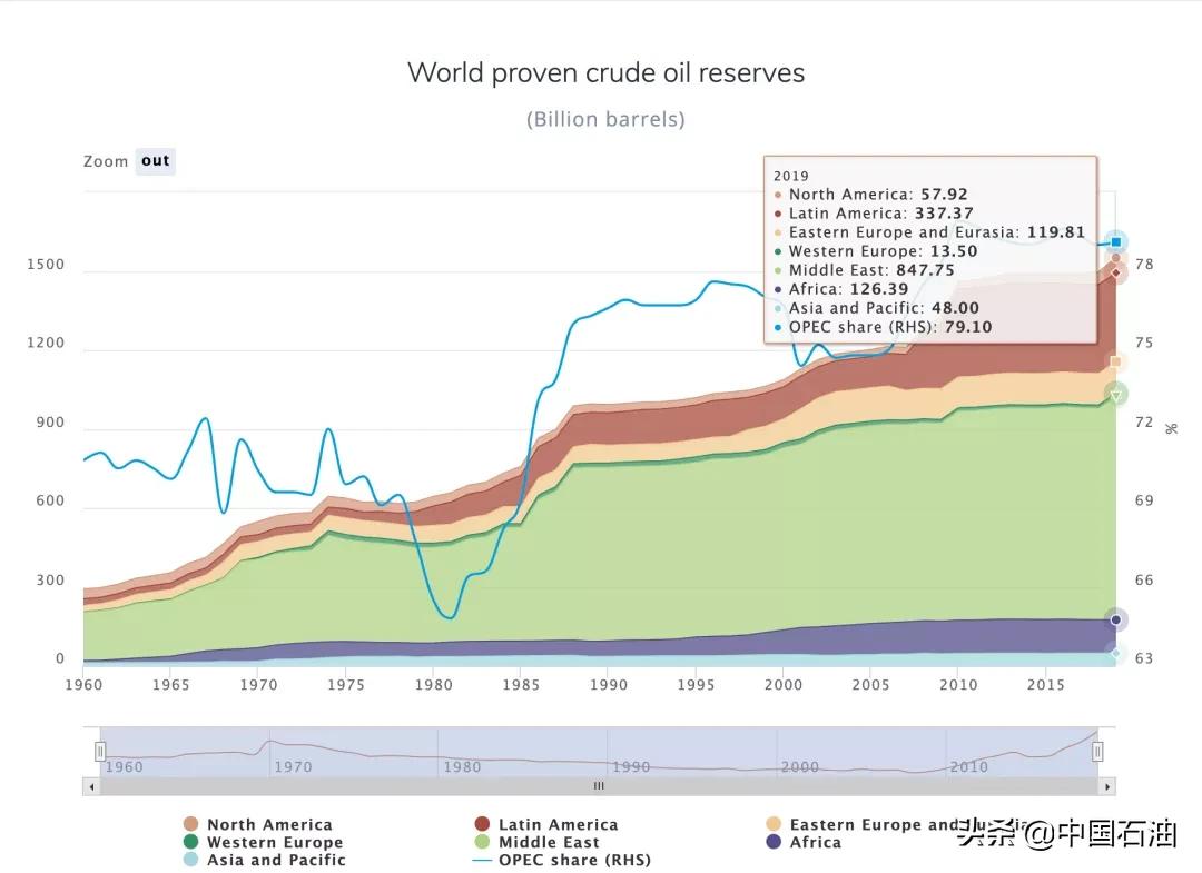 欧佩克和沙特阿美的区别,欧佩克和非欧佩克产油国有哪些