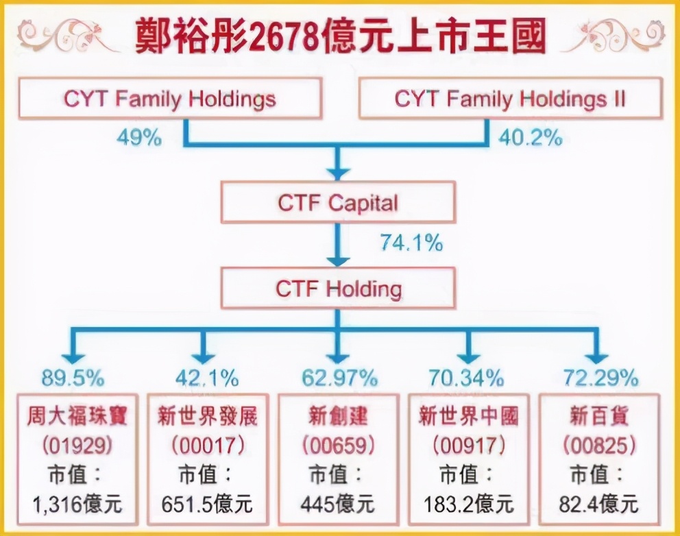 珠宝富豪发家史,珠宝大亨的创业史