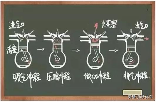 燃油宝真的有必要买吗,燃油宝有必要买吗