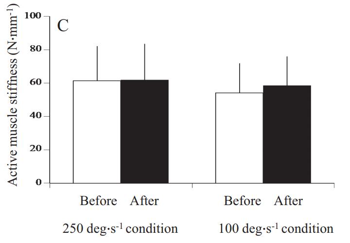 力量训练后拉伸动作,腕力训练完怎么拉伸