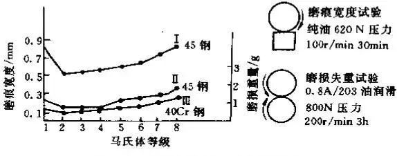金属热处理的缺点,金属热处理硬度通用检测标准
