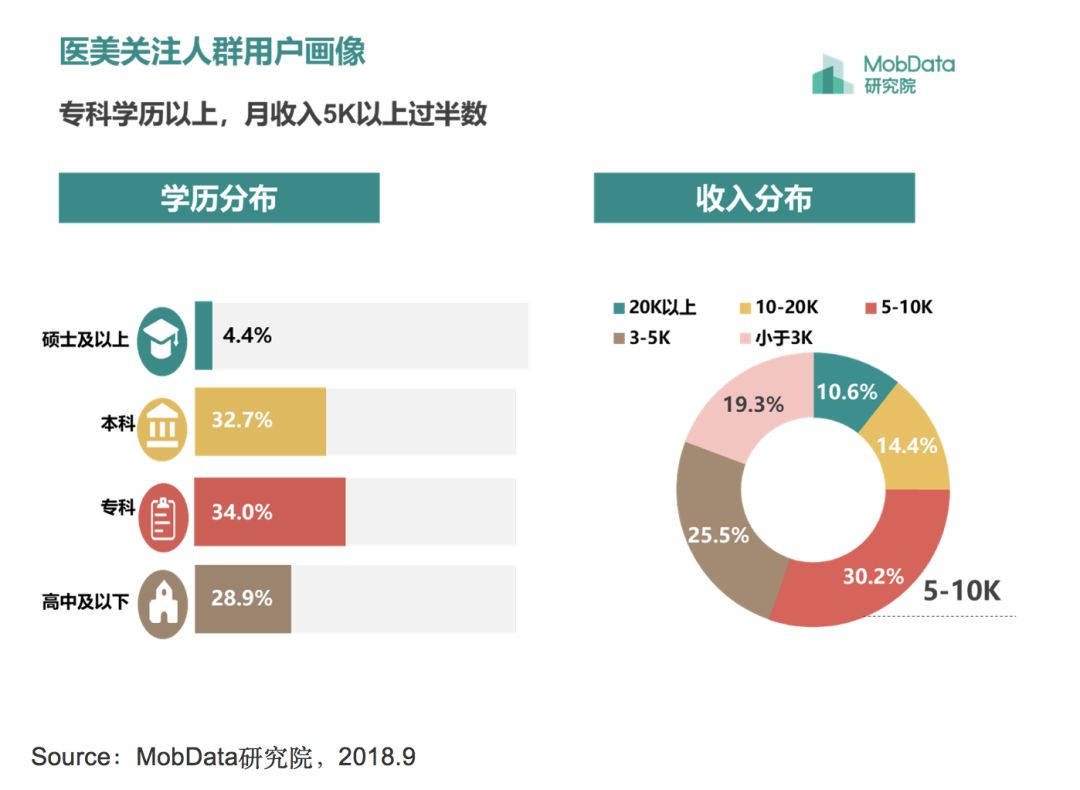 医美贷是违法的吗,严厉打击医美贷