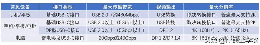 好屏也需配好线？视频接口与视频线详解！