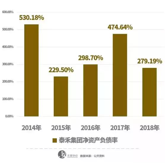 泰禾最新传闻,泰禾破局