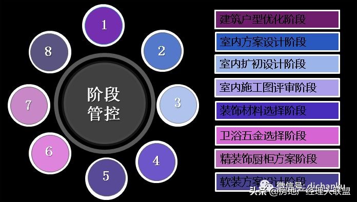 绿城精装房装修品牌,绿城精装修设计