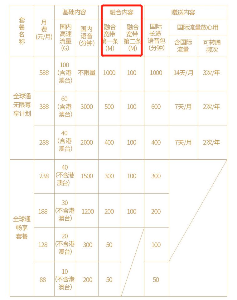 广电跟联通宽带到底哪个口碑最好,联通5g套餐含宽带机顶盒吗