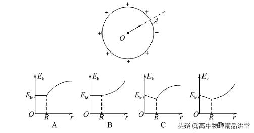 2020届全国高三优秀模拟试题,高考真题800