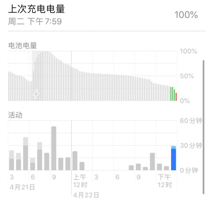 iphonese测评拆机,iphonese和iphone8对比外观