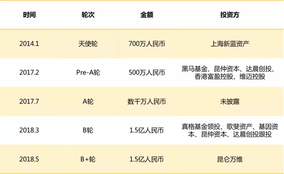从资本宠儿沦为弃子,从资本宠儿到一地鸡毛