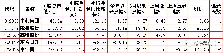 周一市场重点投资内参,周一a股重大投资机会