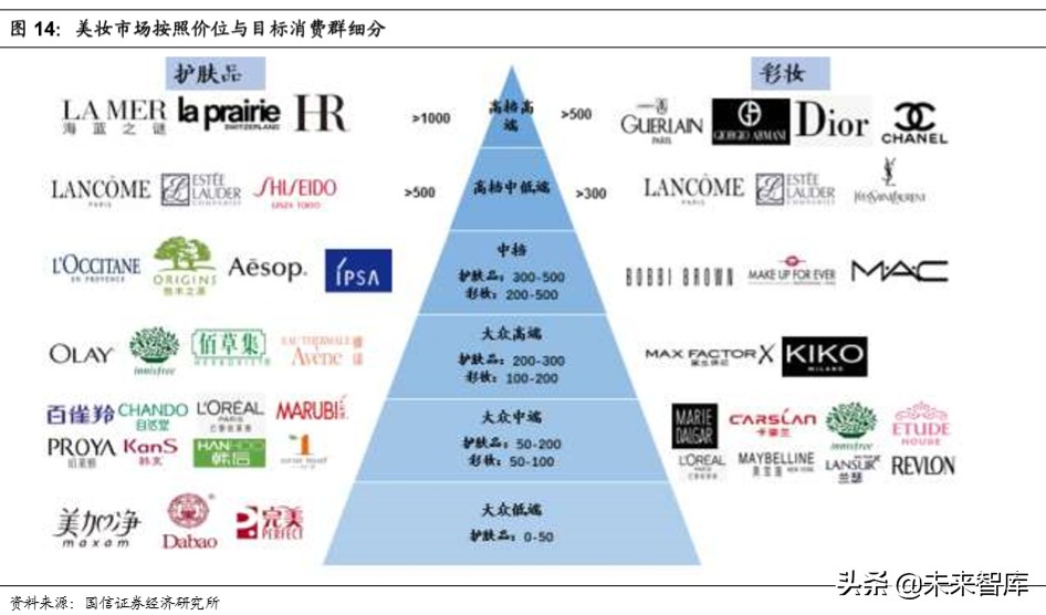 化妆品产业基本特征与产业趋势,化妆品上下游产业链