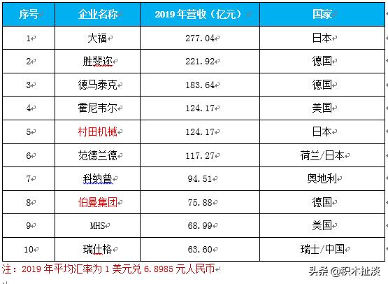 国内仓储物流自动化公司排名,中国仓储物流智能化企业排名