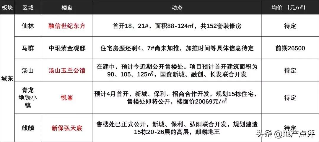 诸多消息冲击大盘,一大波消息突袭楼市