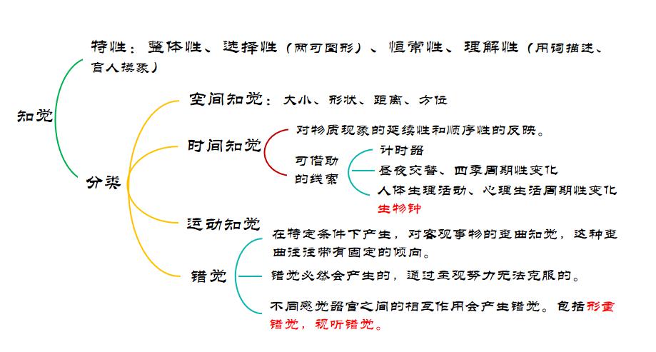 心理学培训笔记,心理咨询师发展心理学知识点归纳