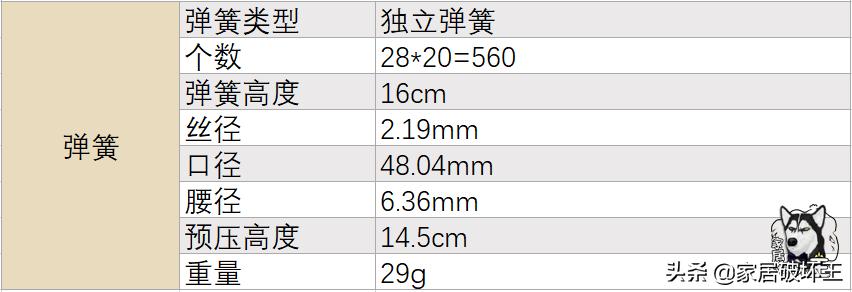 曼联球队队员睡的床垫,曼联官方同款床