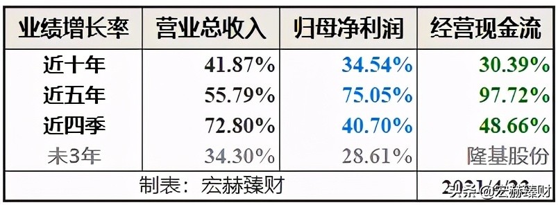 隆基2025年目标价位最新股价,隆基值不值得长期持有
