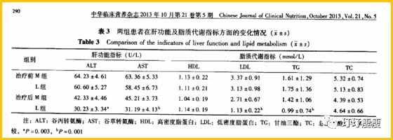 低碳水会损伤肝脏吗,低碳水饮食对心脏有影响吗