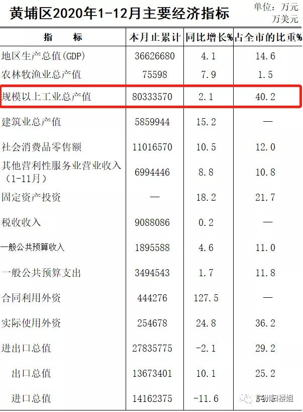 黄埔不拆了吗,黄埔不砸砖修漏水