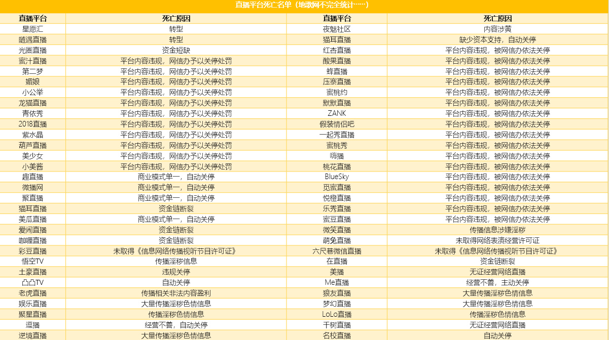 直播时候死的人,直播吃肉胖子死了