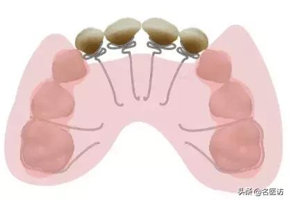 地包天早期矫正最佳时间,地包天最佳矫正时间及方法