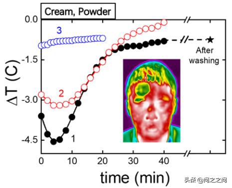 韩国化妆品会不会有新冠病毒,韩国研究新冠病毒