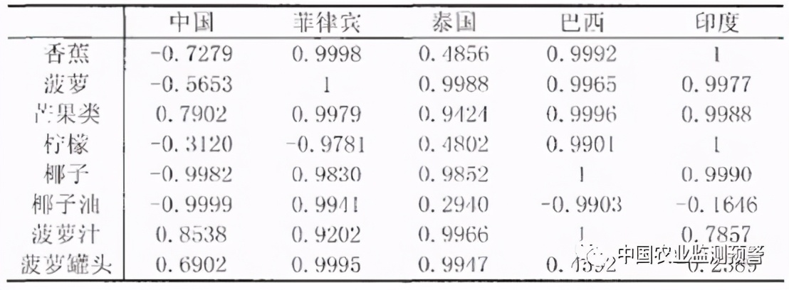 水果产业特色分析表,中国水果产业发展趋势分析