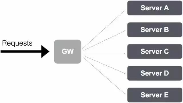 *今条头日**Go建千亿级微服务的实践