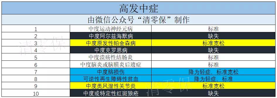 常青树值得买吗,常青树经典版优缺点