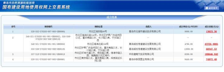 市北华新园央和府拿地信息,青岛华新园市北项目