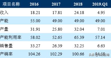 粤海水务控股有限公司,粤海集团和粤海水务