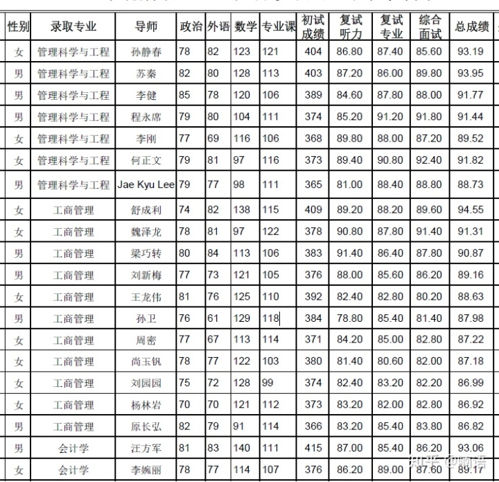 西交大管理专业怎么样,西交大管理学院在哪个校区