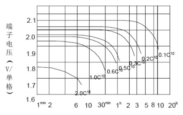 通信电源基础知识从零开始,通信电源配置基本知识