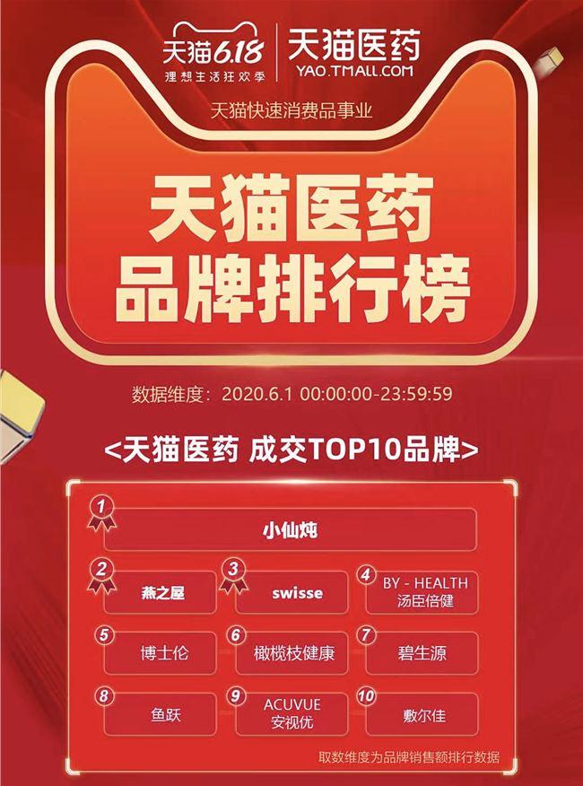 618缁撴潫鍚庣殑鍟嗘満,618婊嬭ˉ鍏荤敓