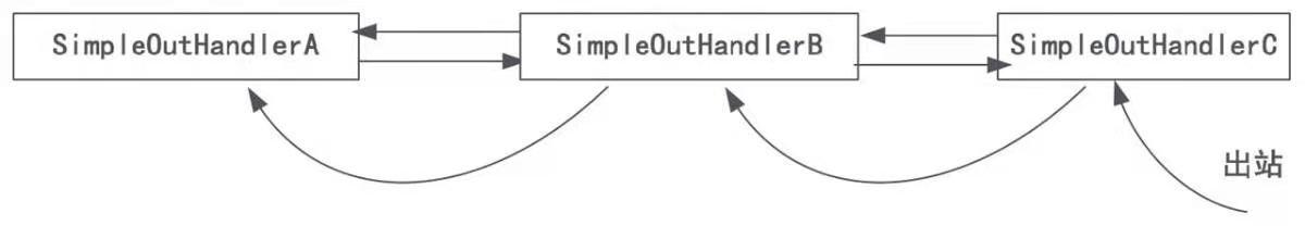 netty技术架构,netty服务器单机并发量
