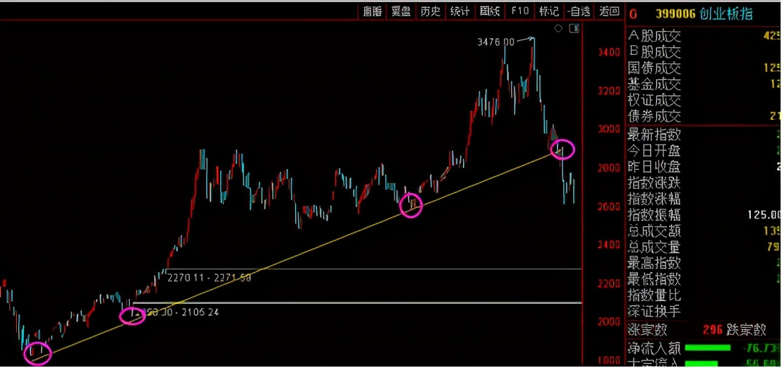 主流板块走势分析图,每日板块深度分析