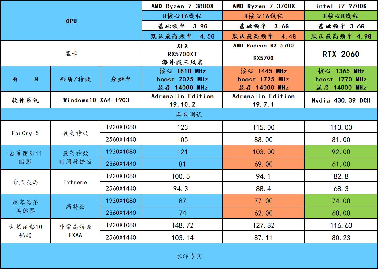 显卡会挡住pcie吗,pciessd