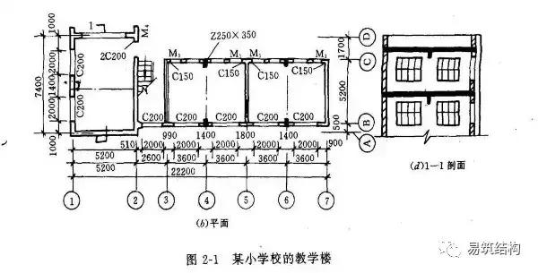 钢筋混凝土事故分析与处理,钢筋混凝土工程事故案例分析论文