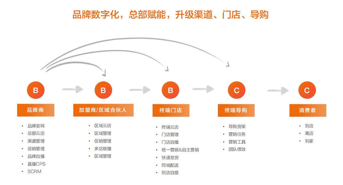 泡泡玛特等连锁品牌交易额增长秘诀大公开(玩法可复制)