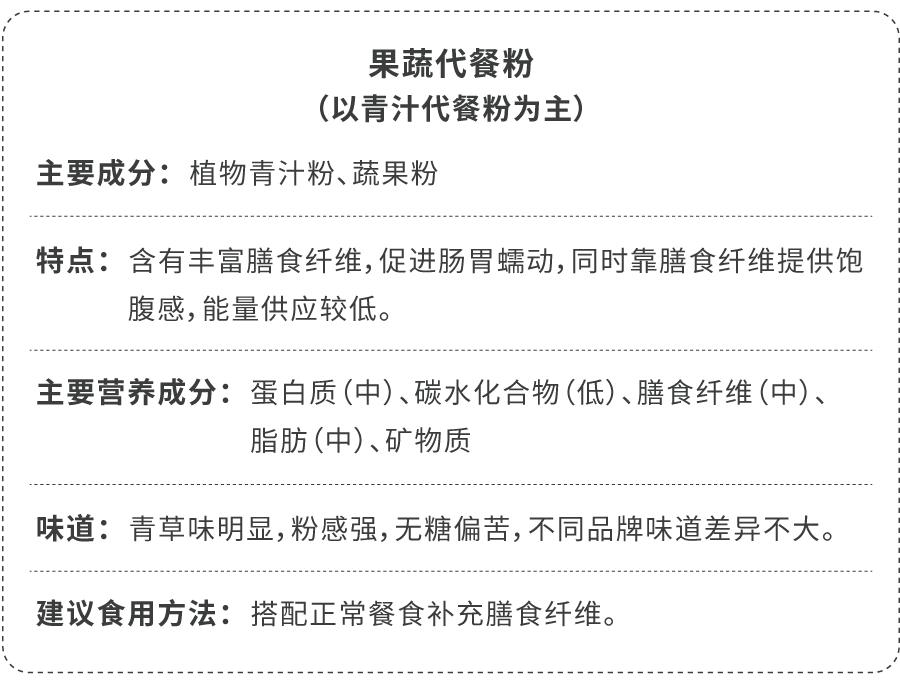 花5000块买美度值得吗,花100块钱测评最差的外卖