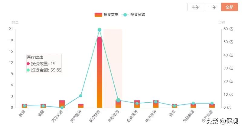2023泰康资管和平安资管哪家强,泰康资管怎么赚钱