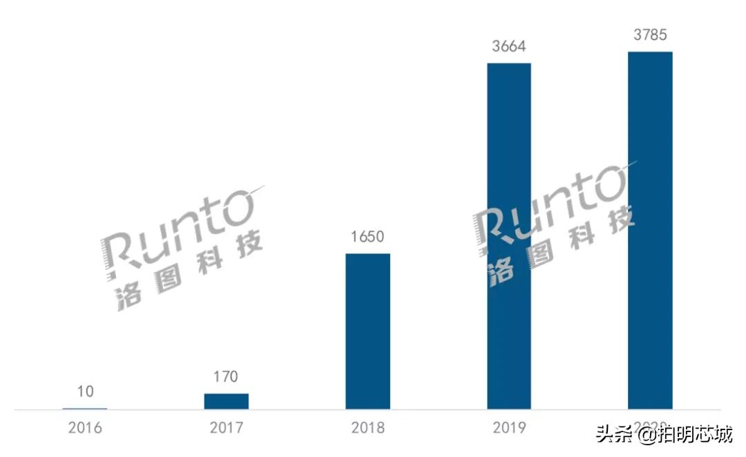 一文了解智能音箱市场,教你一款最新智能音箱